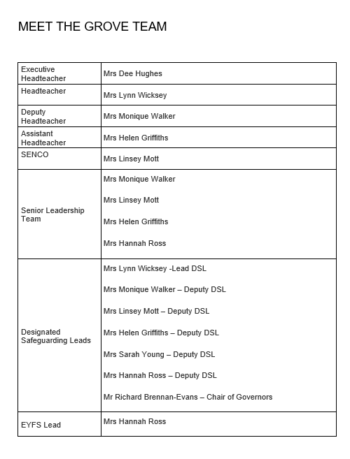 Meet The Grove Team 1 Mar 28