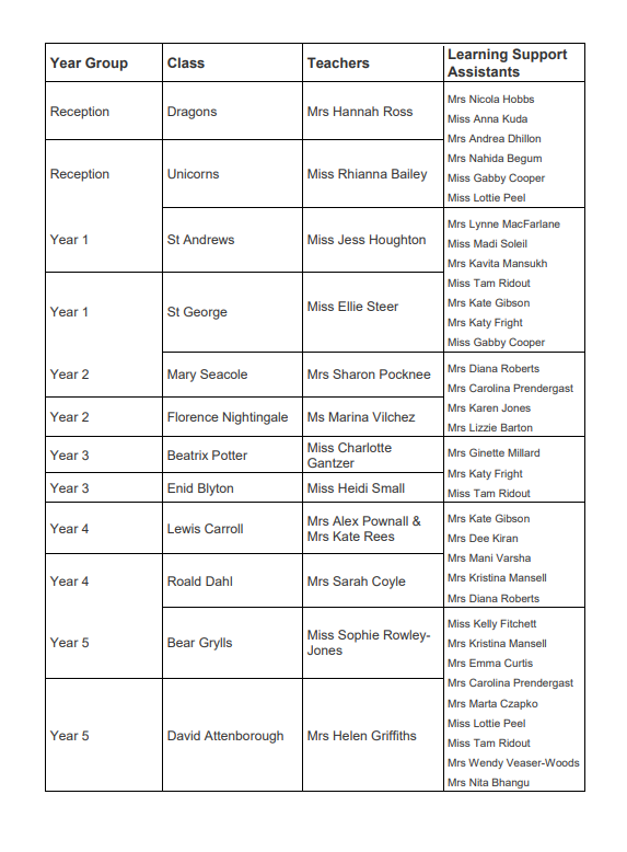 Meet The Grove Team 2 Jan 31