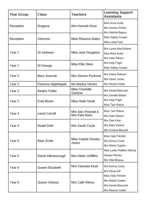 Meet The Grove Team 2 Mar 28