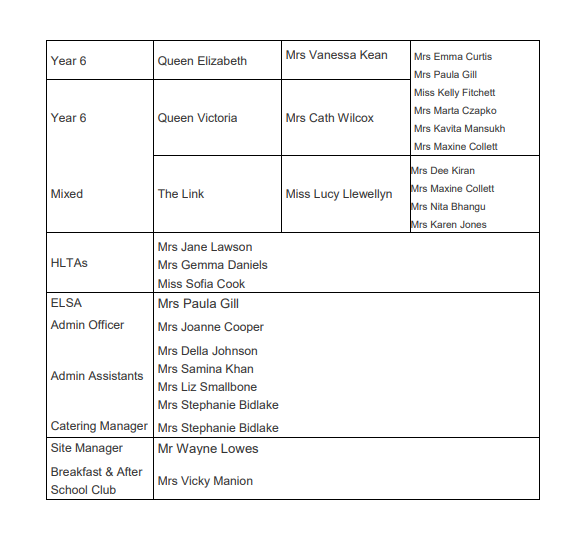 Meet The Grove Team 3 Jan 30