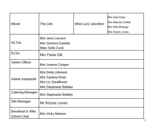 Meet The Grove Team 3 Mar 28