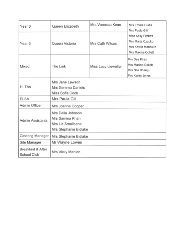 Meet The Grove Team 4