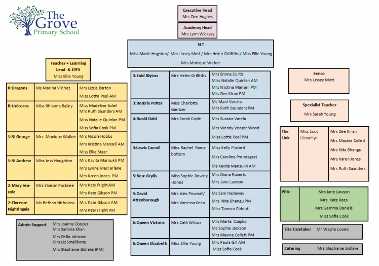 Academic Structure Apr 25