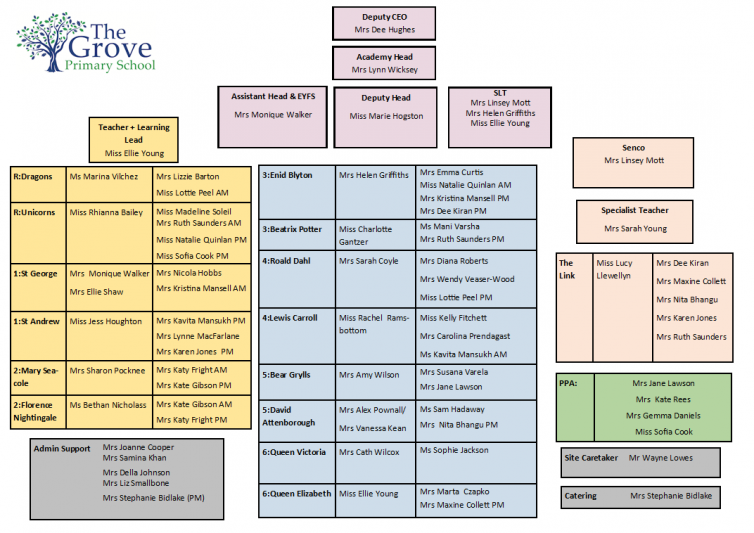 Academic Structure Feb 25